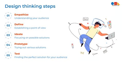 How To Solve Problem With Design Thinking Opensense Labs