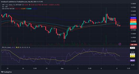 Sec S Final Reply In Lawsuit Against Ripple Fuels Xrp S Major Breakout