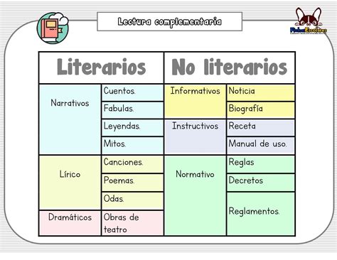 Textos Literarios Y No Literarios Tipos De Texto Texto Instructivo Para Niños Apuntes De Lengua