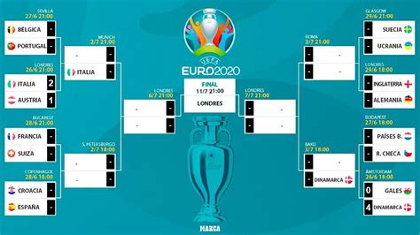 ^ uefa euro 2020 final tournament draw press kit (pdf). Euro 2021: Euro 2020 knockout draw: Italy and Denmark make ...