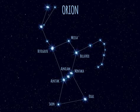 Orion Constellation Facts Information History And Definition