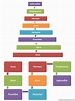 Greek Religious Hierarchy | Hierarchical Structures And Charts