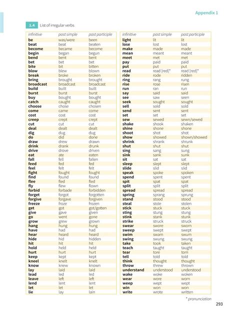 20 Examples Of Irregular Verbs