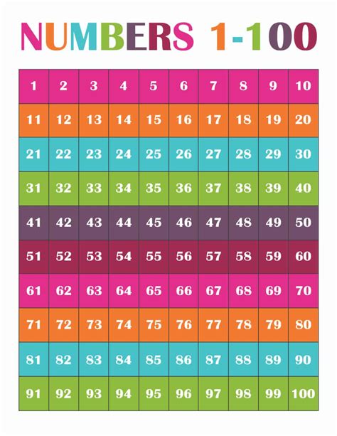 Number Chart To 100 Printable