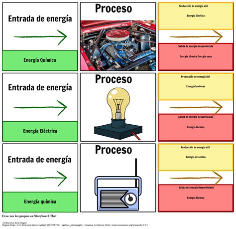 Transferencias De Energía Storyboard Por Es Examples