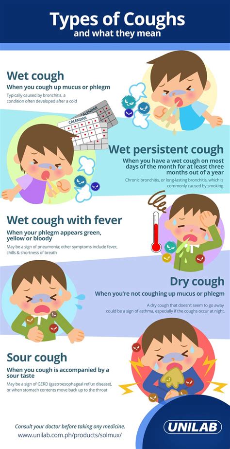 Know What Are The Different Types Of Cough And What They Mean Unilab