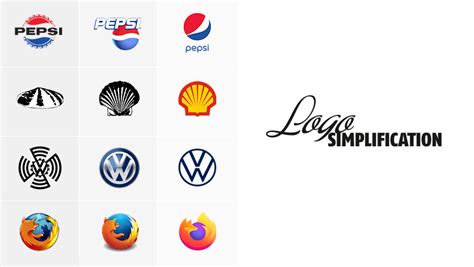 Logo Simplification Einfache Lösung B4bschwabende