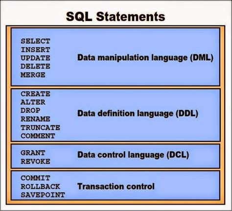 Obiee 11g 12c And Odi12c Types Of Sql Statements 7872 Hot Sex Picture