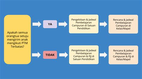 Kuis Prinsip Dan Strategi Pembelajaran Tahun Ajaran 20212022 Untuk Guru