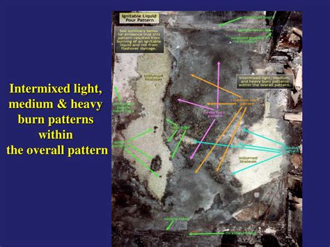 Ppt Fire And Arson Investigation Fire Patterns Associated With