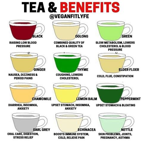 Teas And Their Benefits 💚💪 What Is Your Favorite Tea On The List