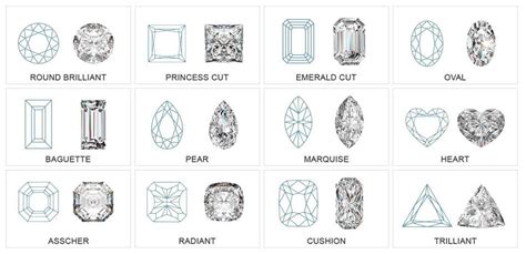 Diamonds Explained Carus Jewellery
