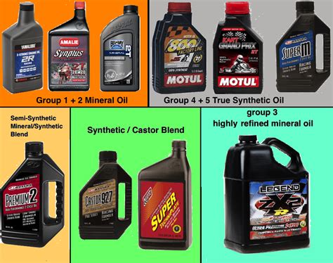 All About 2 Stroke Engine Oils