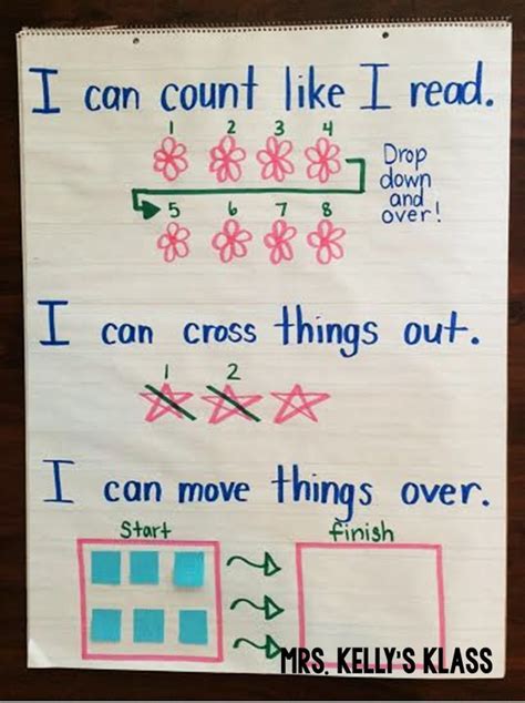 Teaching Kiddos Strategies For Counting One To One Anchor Charts For