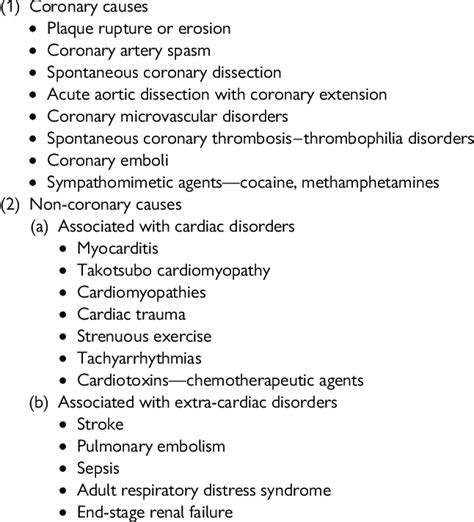 Potential Causes Of An Elevated Troponin Adapted From Agewall Et Al