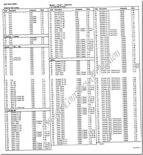 2002 Ford F150 Rear Axle Identification Best Reviews