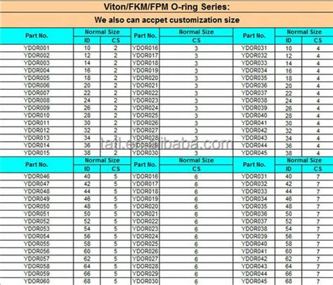 Viton O Rings Size Chart