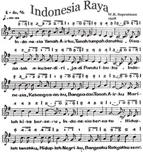 Not Angka Lagu Indonesia Raya Wage Rodolf Supratman Pianika My Xxx