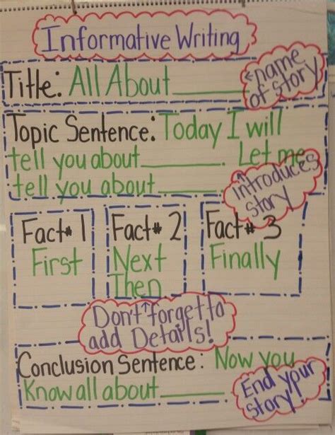 Informational Writing Anchor Chart First Grade