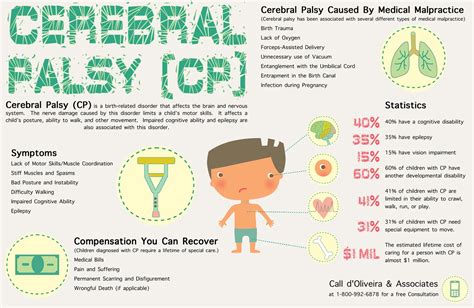 Kinesiology And Sport Review Rehabilitation Cerebral Palsy
