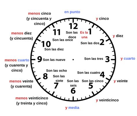 Interactive Free Lesson Saying The Time In Spanish