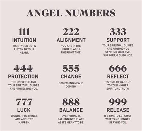 Angel Numbers Home Decor Numerology Meaning Angel Numbers Etsy