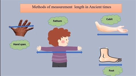 Measurement Of Length In Ancient Times Class 6 Youtube