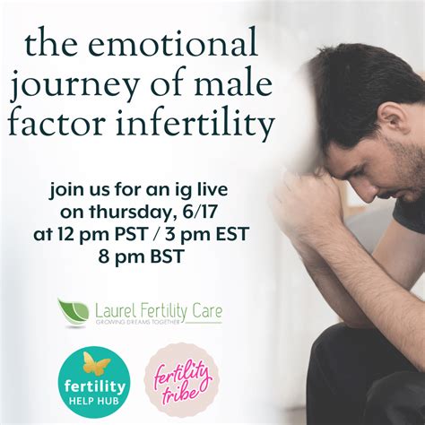 Male Factor Infertility Causes And Treatments By Laurel Fertility Care