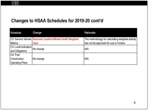 Hsaa Haps Schedules And Indicators Education Session Ppt Download