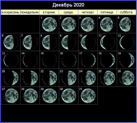 Лунный календарь на декабрь 2020: фазы Луны и Солнечное затмение в ...