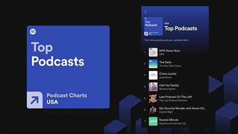 Spotify Debuts Podcast Charts To Let You Know Whats Popular Engadget