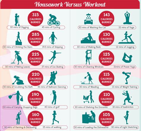 What It Takes To Burn Calories Infographic Best Infographics