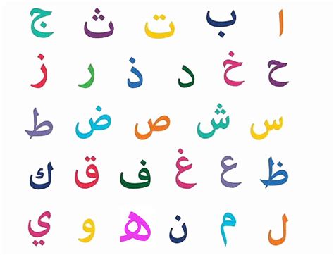Arabic Alphabet Letters With Pictures Arabic Alphabet Learning