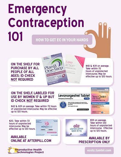Ec Are Oral Contraception After An Unprotected Sex And