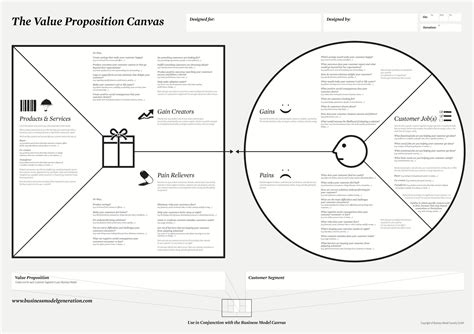 Business Model Canvas Value Proposition Template Business Sexiz Pix