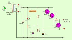 Because you can adjust an output voltage of 0v to 30v, at 3a current, and overload protection. Simple Variable power supply circuit 0-30V 2A | Eleccircuit.com | Power supply circuit, Circuit ...