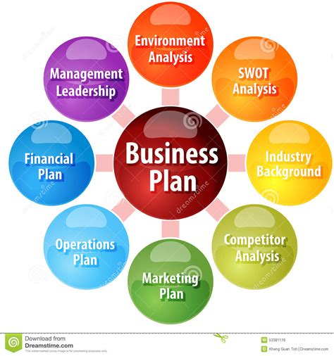 7 Key Elements Of A Business Plan Infographic Business As Mission Images
