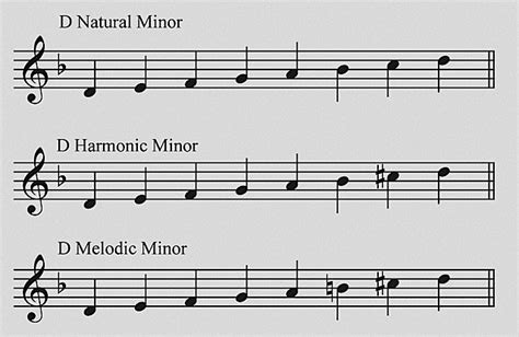 D Minor Chord On Guitar Scale Popular Songs Videos