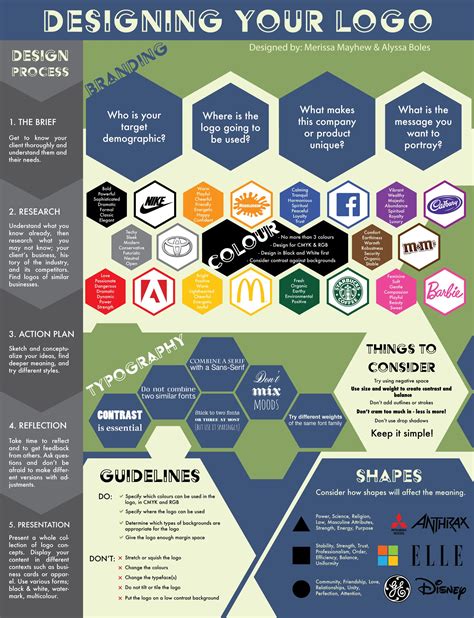 Logo Design Cheat Sheet Designed By Merissa Mayhew And Alyssa Boles To