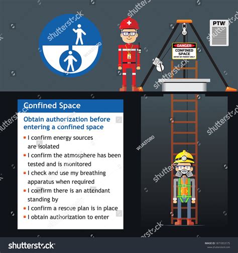 Safety Rules Confined Space Work Industry Vector có sẵn miễn phí bản quyền