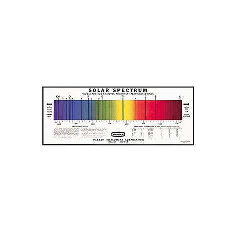 CHART: Solar Spectrum | Size: 280 x 710mm glossy paper | Useful for ...