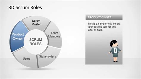 3d Agile Scrum Powerpoint Diagram Slidemodel