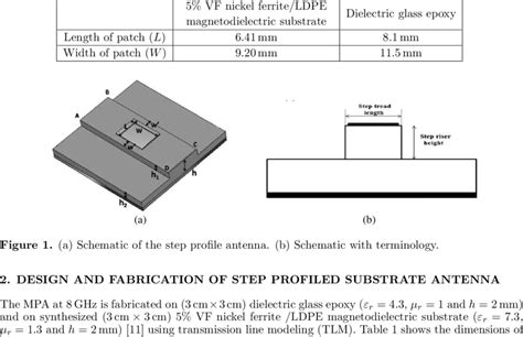 Patch Dimension For The Different Substrate Materials Download Table