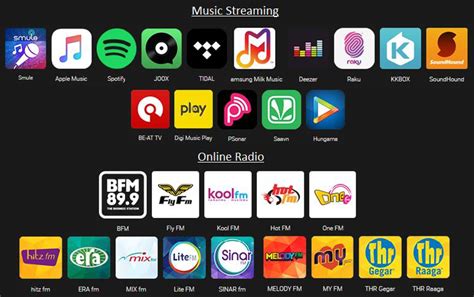 Sinar fm radio online broadcast live best retro music on listeners choice songs mengemari retro 60s, 70s, 80s and 90s. Digi Music Freedom FREE 5GB for 31 Online Radio Channels ...