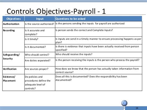 Payroll Process Payroll Process Risk And Control Matrix