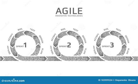 Agile Lifecycle Development Process Diagram Software Developers