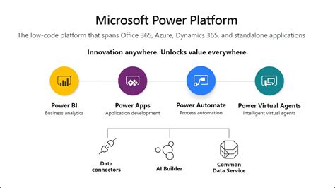 Microsoft Power Platform An Overview Of Power Apps And Power Automate