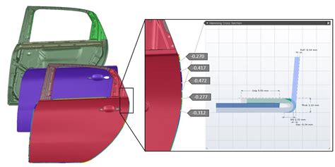 Hemming Process Simulation For Biw Assembly Formingworld