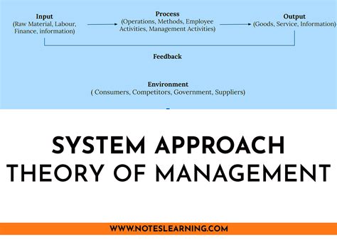 System Approach To Management Hot Sex Picture