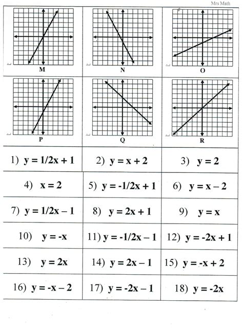 Graphing Linear Functions Worksheet Worksheet For Education